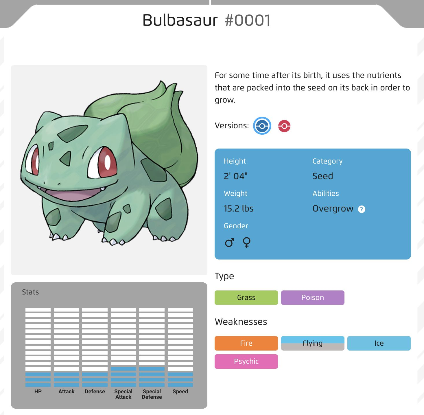 Screenshot of an official Pokedex web entry, a clean flat UI card on a white background with grey angled header tabs. Title reads 'Bulbasaur #0001'. Left side shows a large cel-shaded illustration of Bulbasaur, a squat blue-green quadruped with red eyes and a green plant bulb on its back, sitting in a light grey rounded panel; below it a grey 'Stats' panel with six white bar-chart columns labelled HP, Attack, Defense, Special Attack, Special Defense, Speed. Right side shows body text 'For some time after its birth, it uses the nutrients that are packed into the seed on its back in order to grow.', a 'Versions' row of two small Pokeball icons, a blue rounded info box listing Height 2 prime 04 double-prime, Weight 15.2 lbs, Gender male and female symbols, Category Seed, Abilities Overgrow, then a 'Type' row with green 'Grass' and purple 'Poison' pills and a 'Weaknesses' row with orange 'Fire', grey-blue 'Flying', blue 'Ice' and pink 'Psychic' pills.
